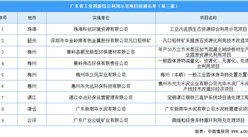 廣東省第三批工業固廢綜合利用示范項目創建名單：9個項目入選