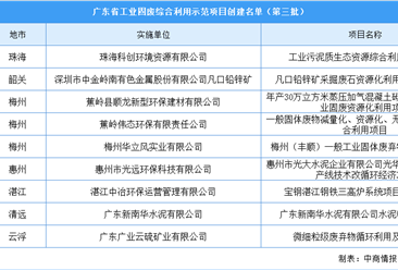 廣東省第三批工業固廢綜合利用示范項目創建名單：9個項目入選