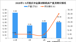 2020年1-5月重庆市金属切削机床产量同比下降9.52%