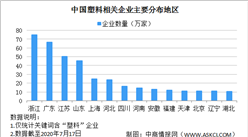 禁限塑專項執法檢查啟動 2020年中國塑料行業發展現狀分析（圖）