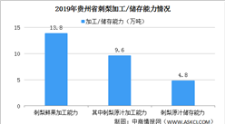 2020年贵州省刺梨产业发展现状分析：刺梨加工产业链逐步形成（图）