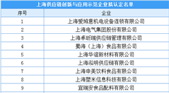 2020上海供应链创新与应用示范企业公示名单出炉：共98家（附名单）