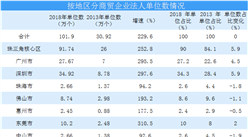 2020年广东省商贸经济运行情况分析：消费增速减缓 企业加速变革