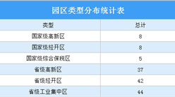 2020年湖南省產業園區發展現狀分析（附產業園區名單）