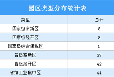 2020年湖南省产业园区发展现状分析（附产业园区名单）