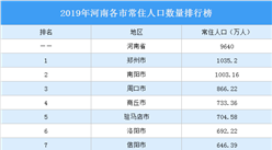2019年河南各市常住人口排行榜：郑州人口增量21.6万排名第一（图）