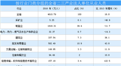 2020年广东省二三产业就业情况分析（附图表）