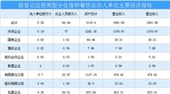 2020年廣東省住宿和餐飲業經濟運營情況分析（附圖表）