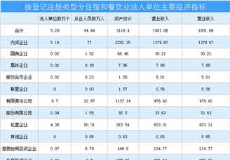 2020年广东省住宿和餐饮业经济运营情况分析（附图表）