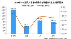 2020年1-5月四川省動通信手持機產量為4134.32萬臺  同比下降14.34%