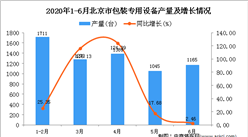 2020年1-6月北京市包裝專用設備產量同比增長28.17%
