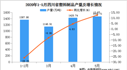 2020年1-5月四川省水泥产量为5421.07万吨  同比下降6.07%