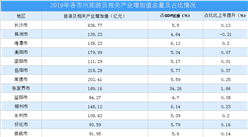 2019年湖南省旅游產業現狀分析：增加值持續提升（附圖表）