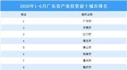 2020上半年广东省产业投资前十城市排名：广州位居榜首（产业篇）