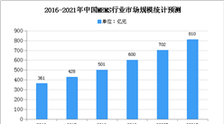 2020年中國MEMS行業存在問題及發展前景分析
