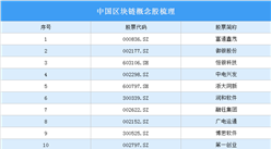 央行发文规范金融行业区块链应用 2020年中国区块链概念股名单一览（图）