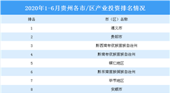 2020上半年贵州省产业投资前十城市排名：遵义位居榜首（产业篇）