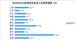 2019年貴州省在長江經濟帶中發展情況比較分析（附圖表）