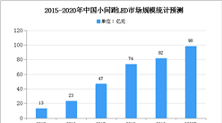 2020年中国LED显示屏市场现状及发展趋势预测分析