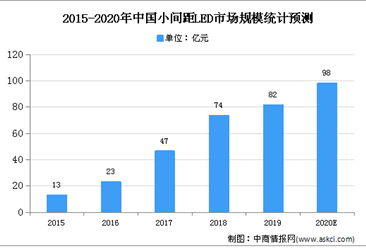 2020年中國LED顯示屏市場現狀及發展趨勢預測分析