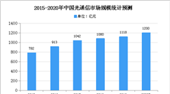 2020年中国光通信市场规模及发展趋势预测分析