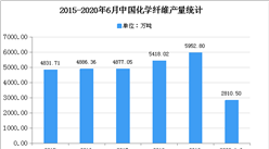 2020年中國丙綸市場現狀及發展趨勢預測分析