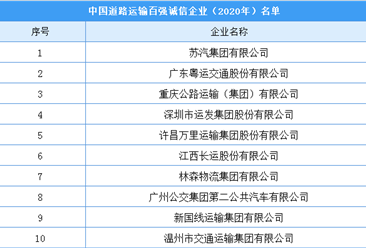 2020年中国道路运输百强诚信企业名单：苏汽集团/粤运交通等上榜（附名单）