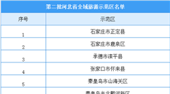 河北省第二批全域旅游示范區認定名單出爐：13地入選（附完整名單）