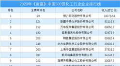 2020年《財富》中國500強化工行業企業排行榜（附完整榜單）