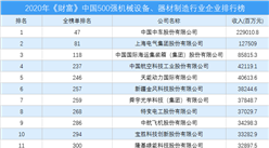 2020年《財富》中國500強機械設備、器材制造行業企業排行榜（附完整榜單）