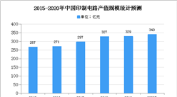 2020年中国PCB行业存在问题及发展前景分析