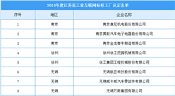 2019年江蘇省重點工業互聯網標桿工廠名單出爐：共60家企業（附全名單）