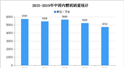 2020年中國內燃機市場現狀及發展趨勢預測分析