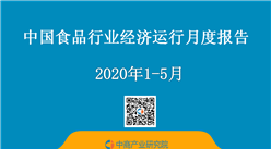 2020年1-5月中国食品行业经济运行月度报告（附全文）