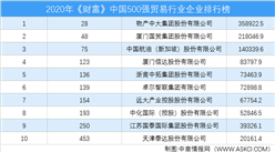 2020年《財富》中國500強貿易行業企業排行榜