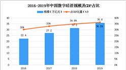 2020年中國ITOM市場現狀及發展趨勢預測分析