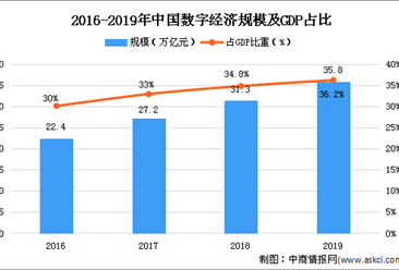 2020年中国ITOM市场现状及发展趋势预测分析