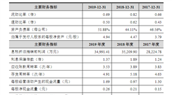 深圳市五株科技首次發布在創業板上市 上市主要存在風險分析