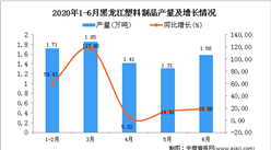 2020年6月黑龍江塑料制品產量及增長情況分析