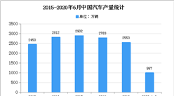 2020年中國汽車模具市場現狀及發展前景預測分析