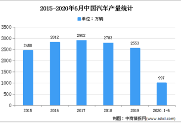 2020年中國汽車模具市場現狀及發展前景預測分析