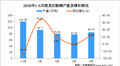 2020年1-6月黑龍江粗鋼產量為452.35萬噸 同比增長4.81%