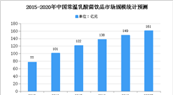2020年中国含乳饮料市场现状及发展前景预测分析