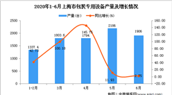 2020年6月上海市包裝專用設備產量及增長情況分析