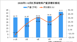 2020年1-6月江苏省饮料产量为174.73万吨 同比增长16.1%