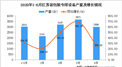 2020年1-6月江蘇省包裝專用設備產量同比增長151.41%