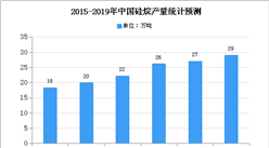 2020年中國硅烷行業市場現狀及發展趨勢預測分析