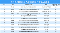 四川省全國第二屆“最美農技員”推薦人選名單出爐（附完整名單）