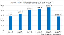 疫情影响下娱乐需求旺盛  2020上半年中国游戏产业逆势增长22.34%（图）