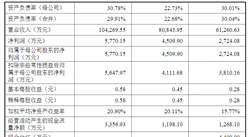 上海益中亙泰首次發布在創業板上市 上市主要存在風險分析（圖）
